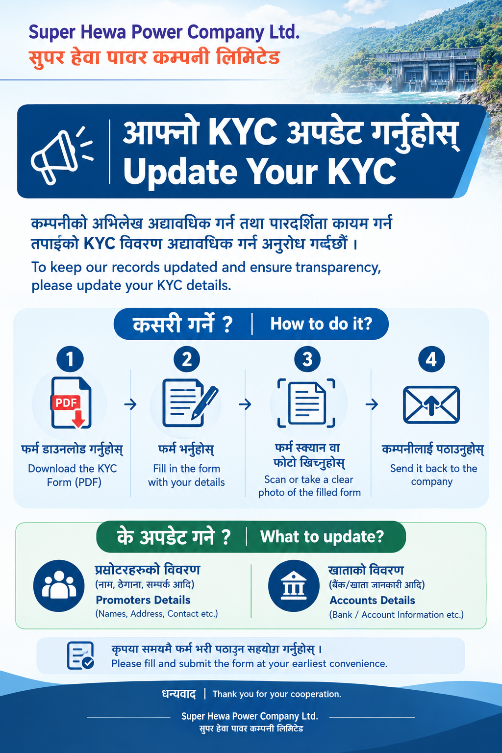 Update Your KYC — instructions poster